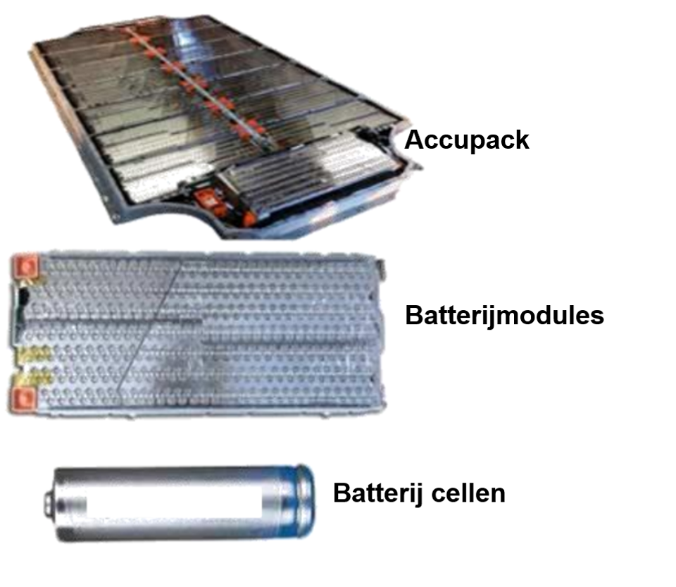 Afbeelding Li Ionbatterijen