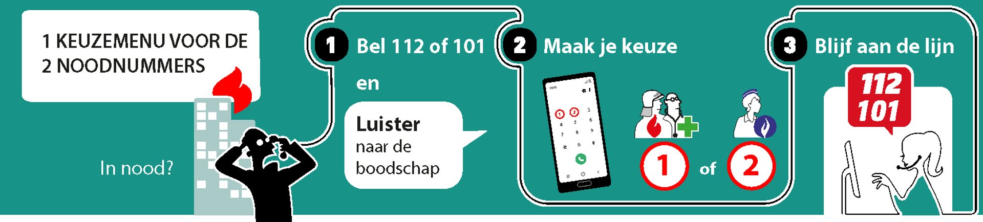 IVR Banner Web NL